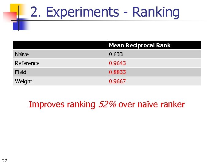 2. Experiments - Ranking Mean Reciprocal Rank Naïve 0. 633 Reference 0. 9643 Field