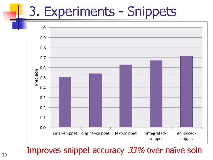 3. Experiments - Snippets 28 Improves snippet accuracy 33% over naïve soln 