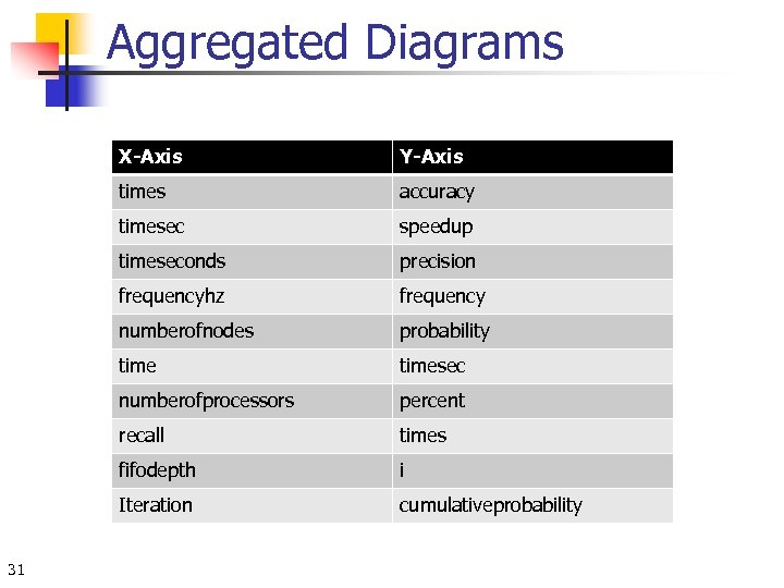 Aggregated Diagrams X-Axis times accuracy timesec speedup timeseconds precision frequencyhz frequency numberofnodes probability timesec