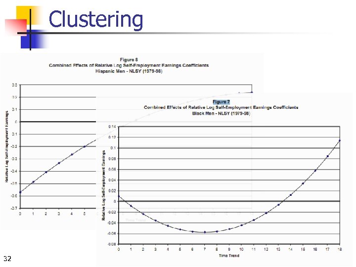 Clustering 32 