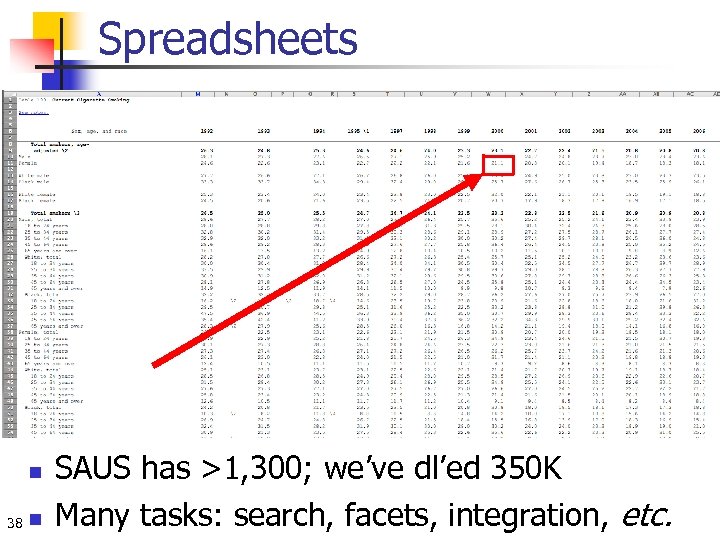 Spreadsheets n 38 n SAUS has >1, 300; we’ve dl’ed 350 K Many tasks: