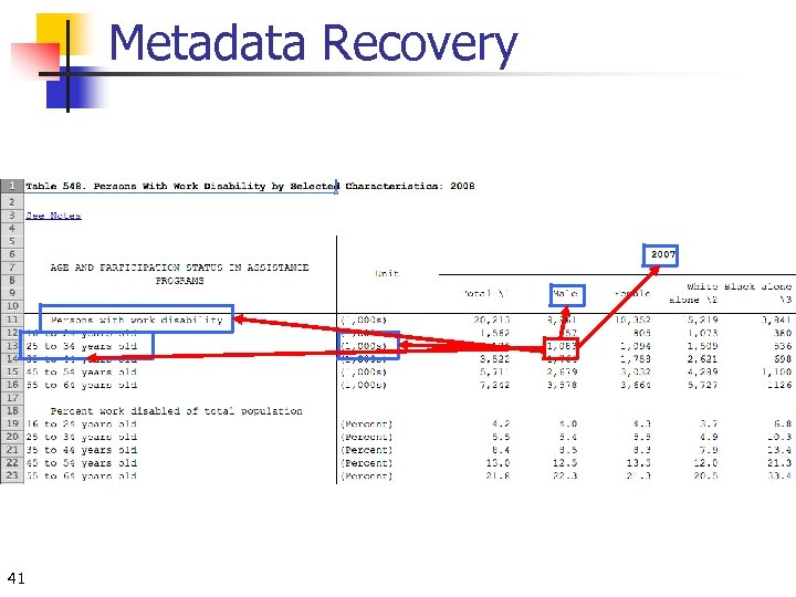 Metadata Recovery 41 
