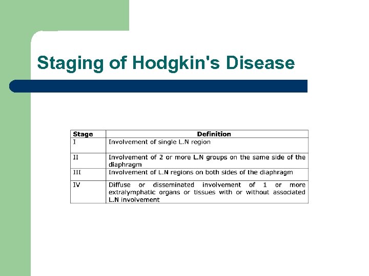 Staging of Hodgkin's Disease 