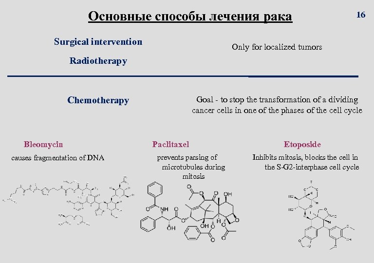 Основные способы лечения рака Surgical intervention 16 Only for localized tumors Radiotherapy Goal -