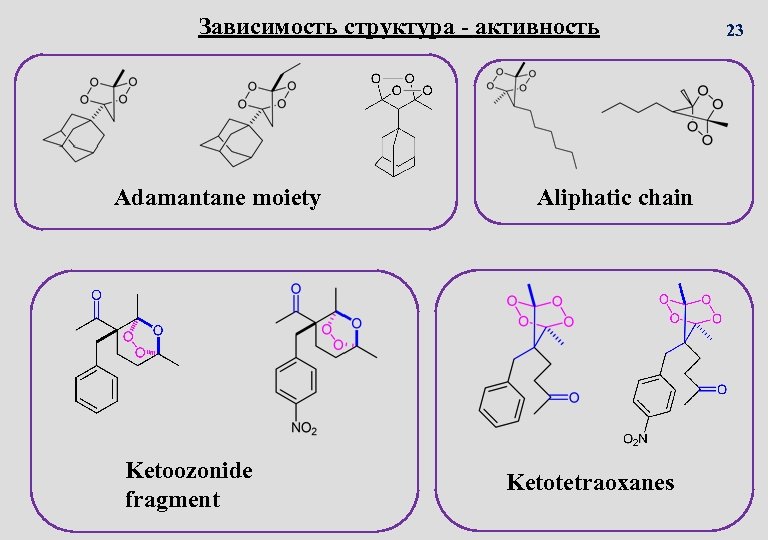 Зависимость структура - активность Adamantane moiety Ketoozonide fragment Aliphatic chain Ketotetraoxanes 23 