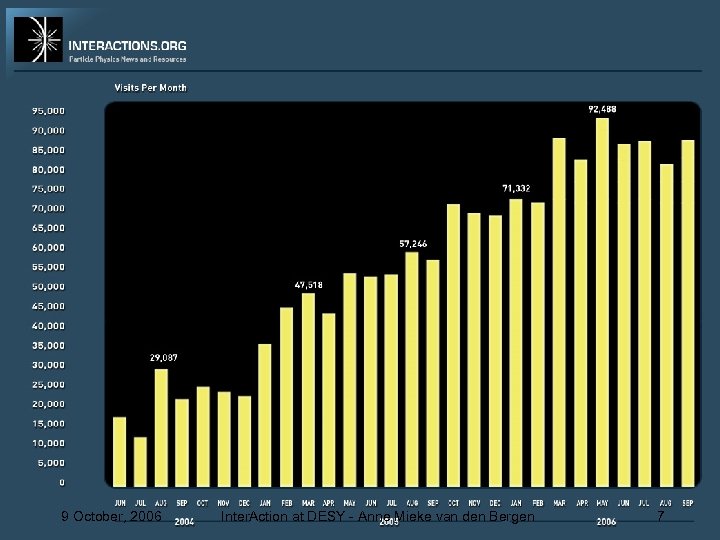 Web site visitor information 9 October, 2006 Inter. Action at DESY - Anne Mieke