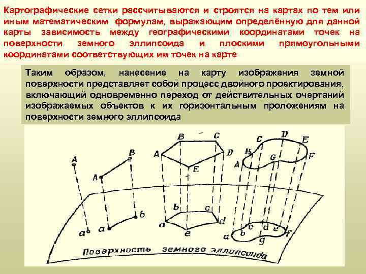 Картографические сетки рассчитываются и строятся на картах по тем или иным математическим формулам, выражающим