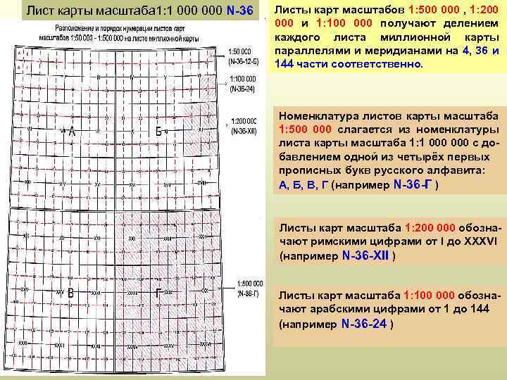 Лист карты масштаба 1: 1 000 N-36 Листы карт масштабов 1: 500 000 ,
