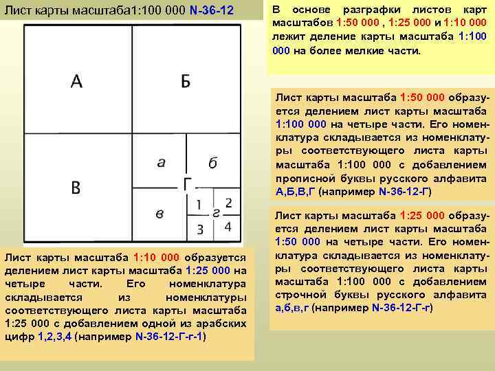 Лист карты масштаба 1: 100 000 N-36 -12 В основе разграфки листов карт масштабов