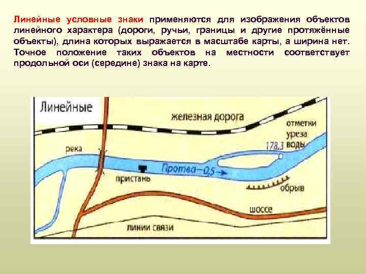 Линейные условные знаки применяются для изображения объектов линейного характера (дороги, ручьи, границы и другие