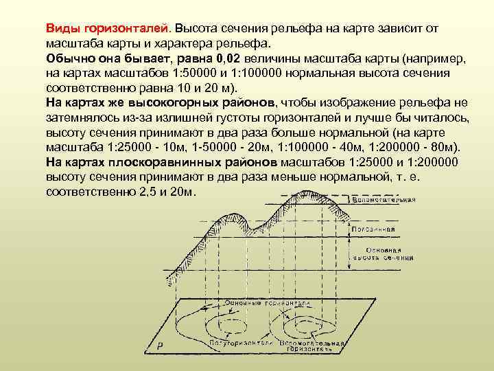 Высота сечения равна