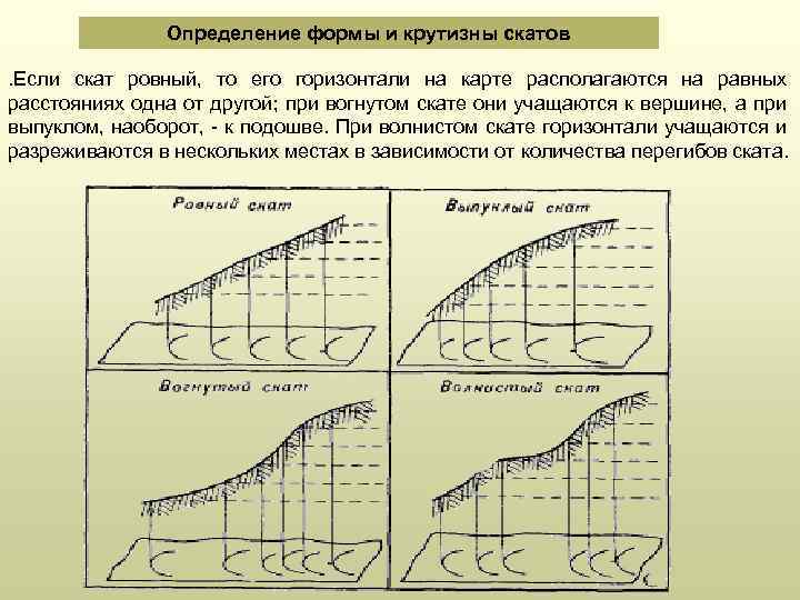 Определение формы и крутизны скатов . Если скат ровный, то его горизонтали на карте