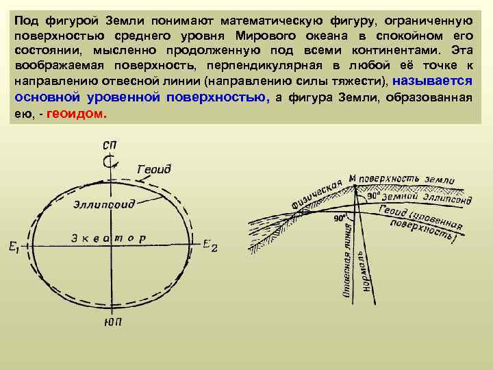 Под фигурой Земли понимают математическую фигуру, ограниченную поверхностью среднего уровня Мирового океана в спокойном
