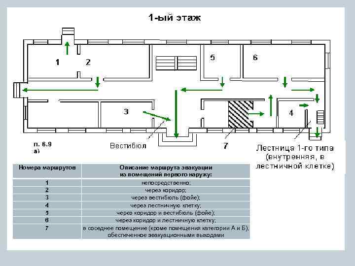 Выход из лестничной клетки непосредственно наружу