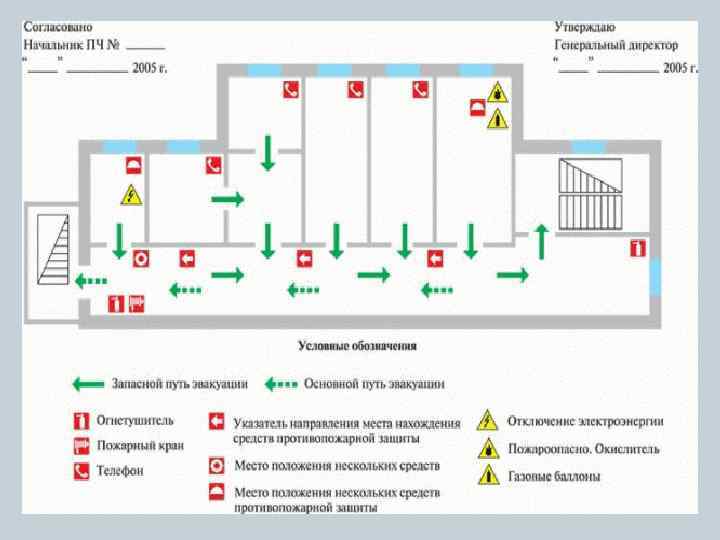 План объекта с обозначением потенциально опасных участков и критических элементов объекта