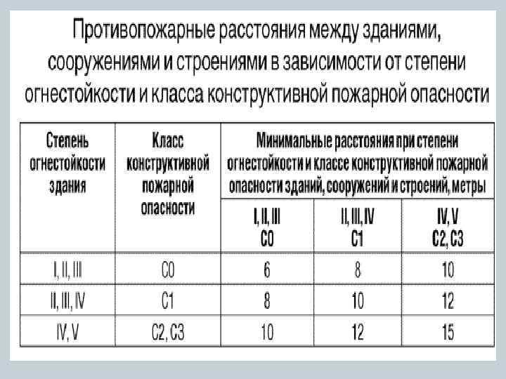 Зданий функциональной пожарной