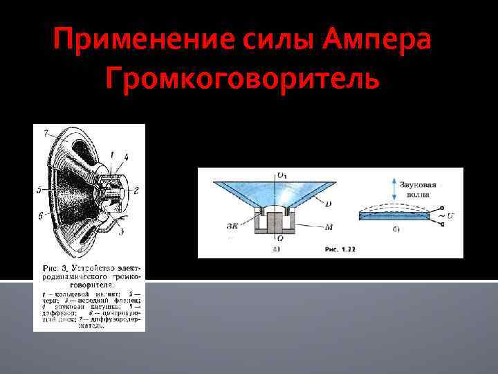 Применение силы Ампера Громкоговоритель 