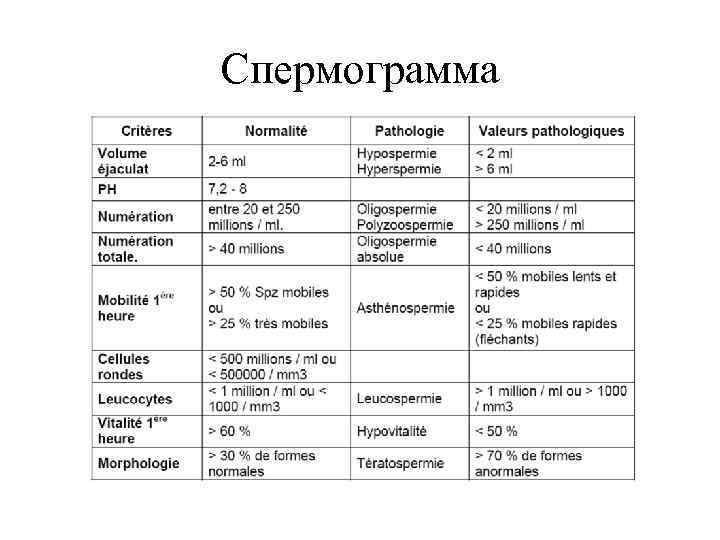 Приор клиника спермограмма