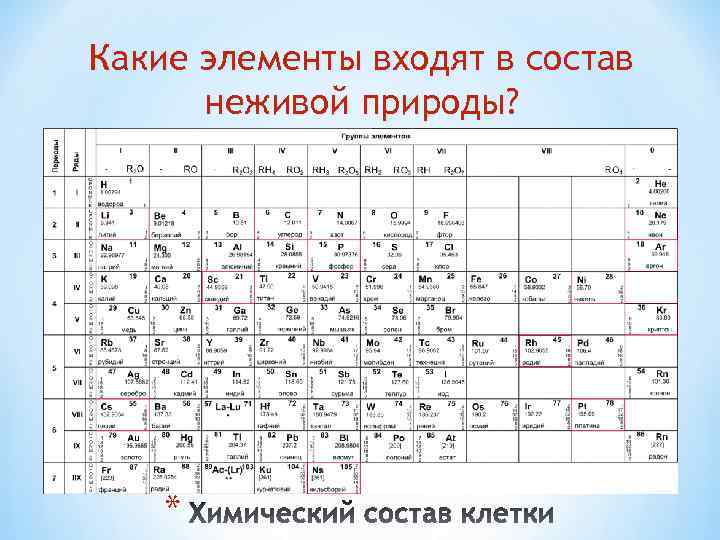 Какие элементы входят в состав неживой природы? * 