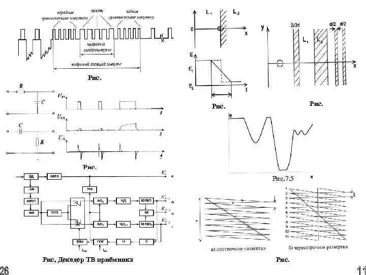 Рис. 7. 5 Рис, Декодер ТВ приёмника Рис. 