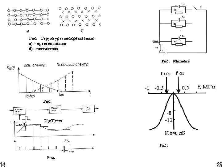 Рис. Структуры дискретизации: а) – ортогональная б) - шахматная Рис. Мишень Рис. Uвх(t) U(n.