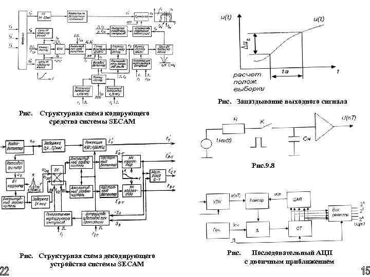 Рис. Запаздывание выходного сигнала Рис. Структурная схема кодирующего средства системы SECAM Рис. 9. 8