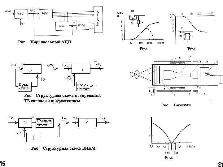 Рис. Параллельный АЦП Рис. + + - Σ -- + Предсказатель Σ + Предсказатель