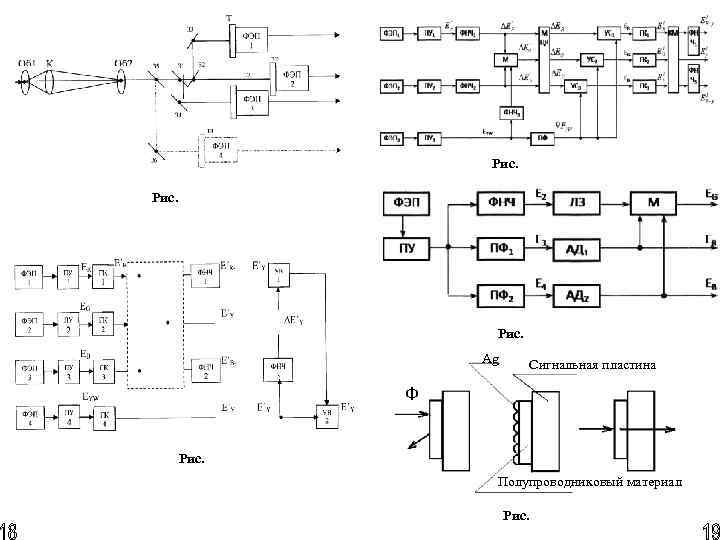 Рис. 11. 3 Рис. Ag Сигнальная пластина Ф Рис. Полупроводниковый материал Рис. 