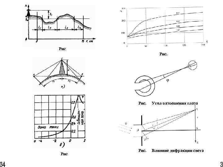 Рис Рис Угол разрешения глаза Рис. Влияние дифракции света 