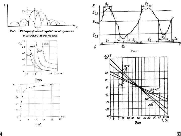 Рис. Распределение яркости излучения в плоскости сетчатки Рис. Рис 