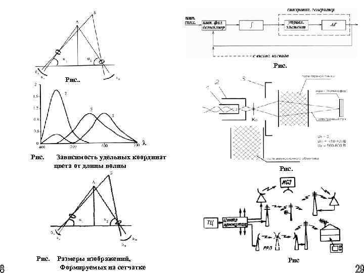 Рис. . λ Рис. Зависимость удельных координат цвета от длины волны Размеры изображений, Формируемых