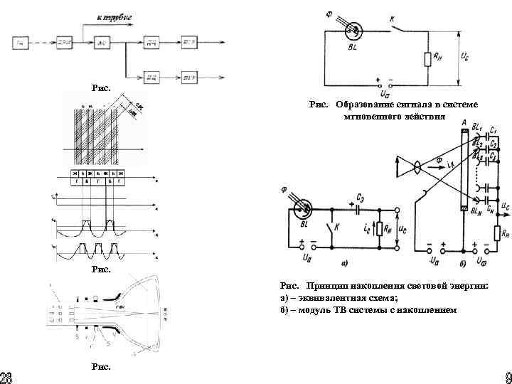 Рис. Образование сигнала в системе мгновенного действия Рис. Принцип накопления световой энергии: а) –