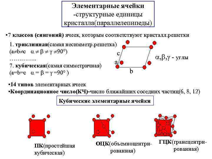 Элементарные ячейки -структурные единицы кристалла(параллелепипеды) • 7 классов (сингоний) ячеек, которым соответствуют кристалл. решетки