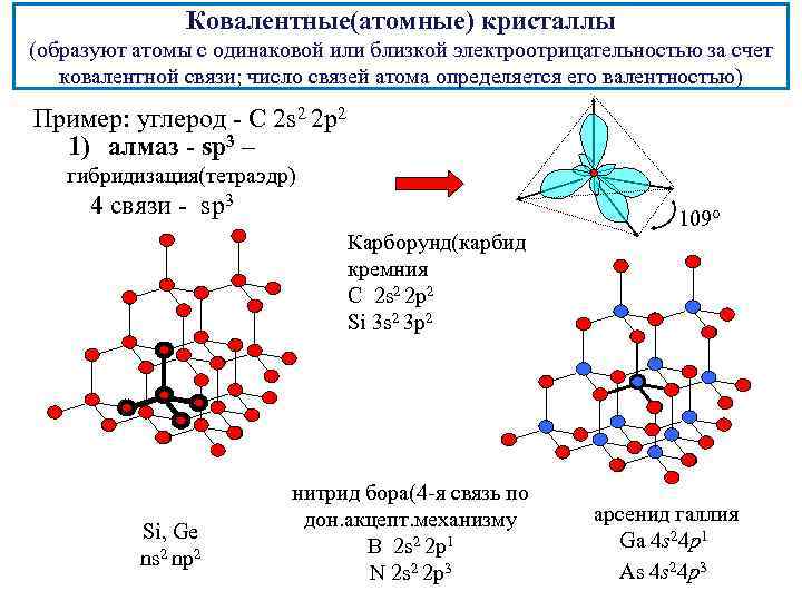 Ковалентные(атомные) кристаллы (образуют атомы с одинаковой или близкой электроотрицательностью за счет ковалентной связи; число