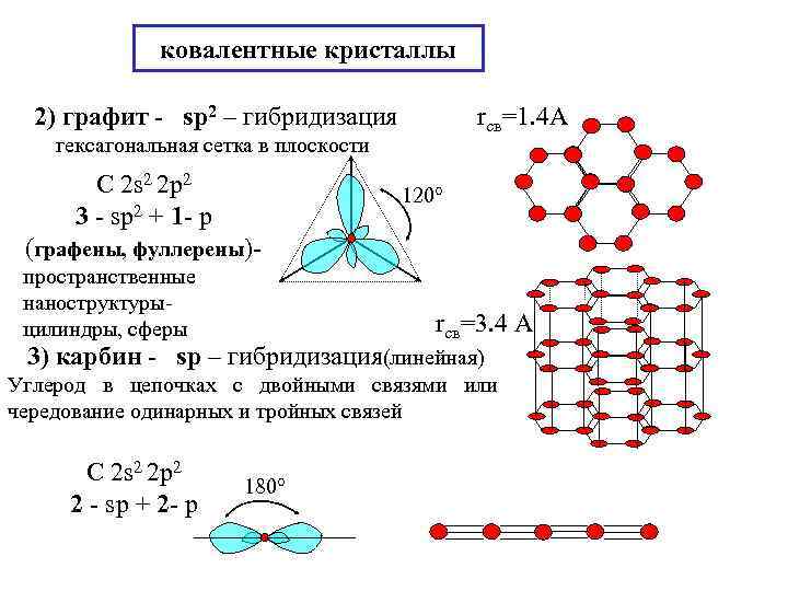 Ковалентная связь со2 схема