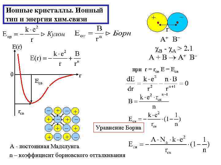 Ионные кристаллы. Ионный тип и энергия хим. связи + r АВ A+ B B