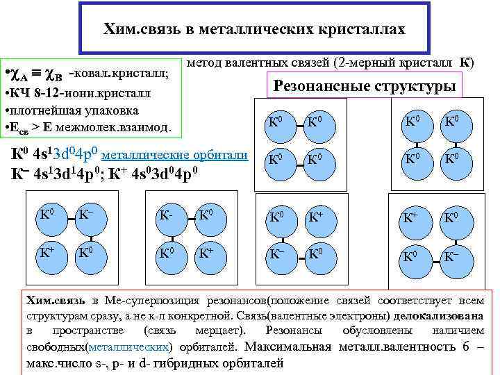 Хим. связь в металлических кристаллах • A B -ковал. кристалл; • КЧ 8 -12