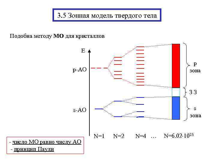 Зонная диаграмма каких материалов отличается шириной запрещенной зоны