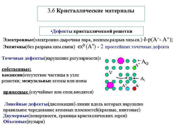 3. 6 Кристаллические материалы • Дефекты кристаллической решетки Электронные(электронно-дырочная пара, несимм. разрыв хим. св.