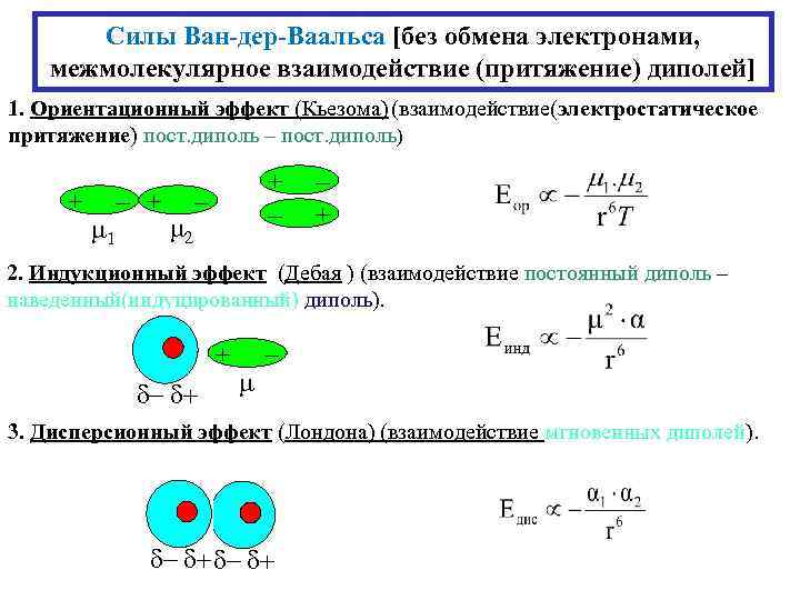 Силы Ван-дер-Ваальса [без обмена электронами, межмолекулярное взаимодействие (притяжение) диполей] 1. Ориентационный эффект (Кьезома) (взаимодействие(электростатическое