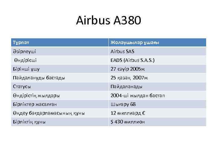 Airbus A 380 Тұрпат Жолаушылар ұшағы Әзірлеуші Airbus SAS Өндірісші EADS (Airbus S. A.