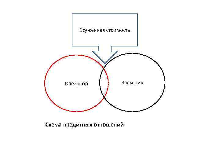 Кредитор и заемщик. Кредит кредитор заемщик. Схема кредитных отношений. Схема заемщики. Кредит схема кредитор.