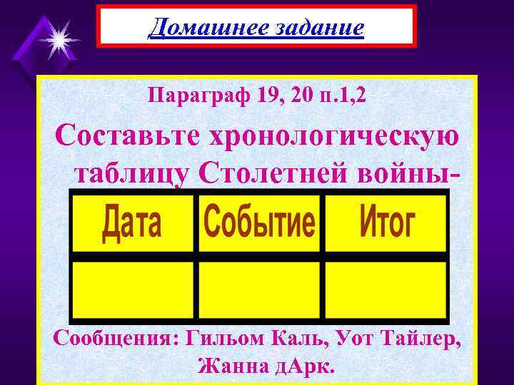 Домашнее задание Параграф 19, 20 п. 1, 2 Составьте хронологическую таблицу Столетней войны. ПД