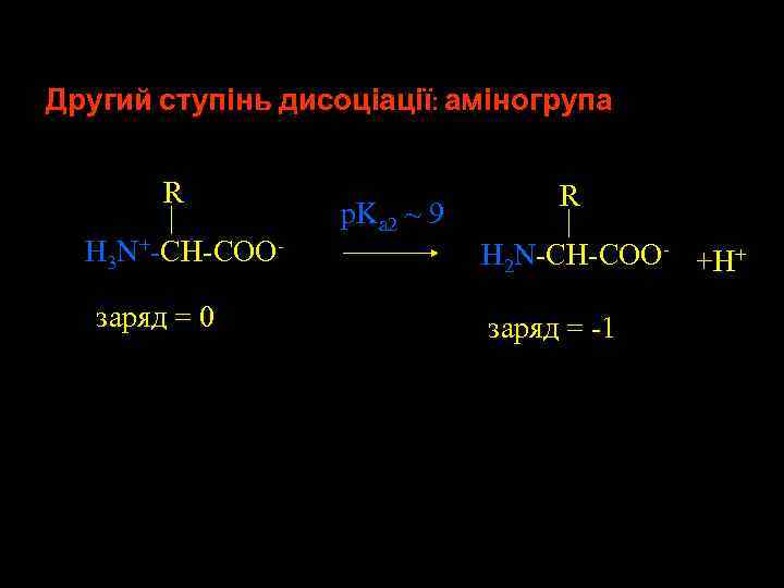 Другий ступінь дисоціації: аміногрупа R H 3 N+-CH-COOзаряд = 0 p. Ka 2 ~