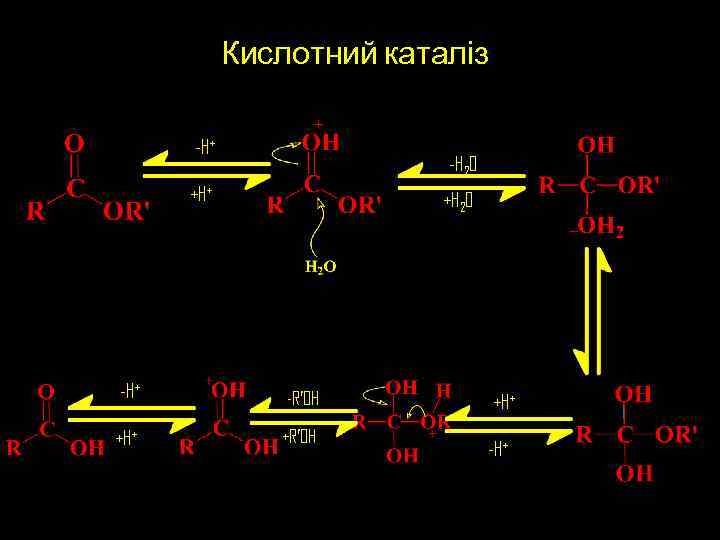 Кислотний каталіз -H+ -H 2 O +H+ +H 2 O -H+ -R’OH +H+ +R’OH