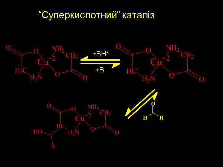 “Суперкислотний” каталіз +ВН+ +В 