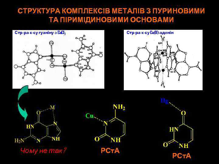 СТРУКТУРА КОМПЛЕКСІВ МЕТАЛІВ З ПУРИНОВИМИ ТА ПІРИМІДИНОВИМИ ОСНОВАМИ Стр-ра к-су гуаніну з Cu. Cl