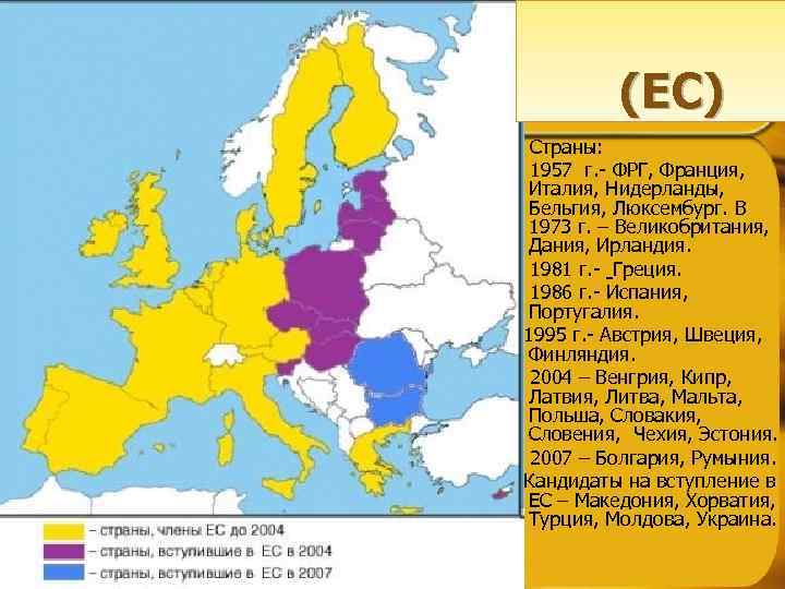(ЕС) Страны: 1957 г. - ФРГ, Франция, Италия, Нидерланды, Бельгия, Люксембург. В 1973 г.