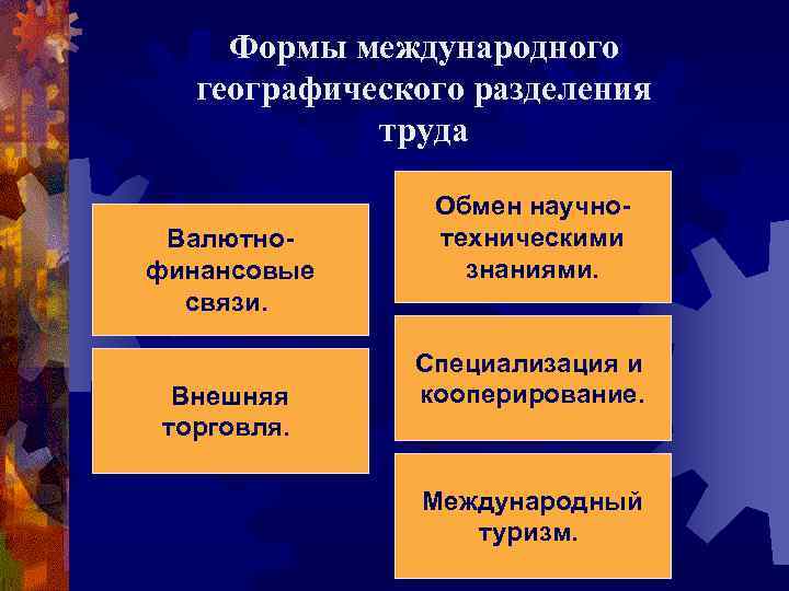 Формы международного географического разделения труда Валютнофинансовые связи. Внешняя торговля. Обмен научнотехническими знаниями. Специализация и