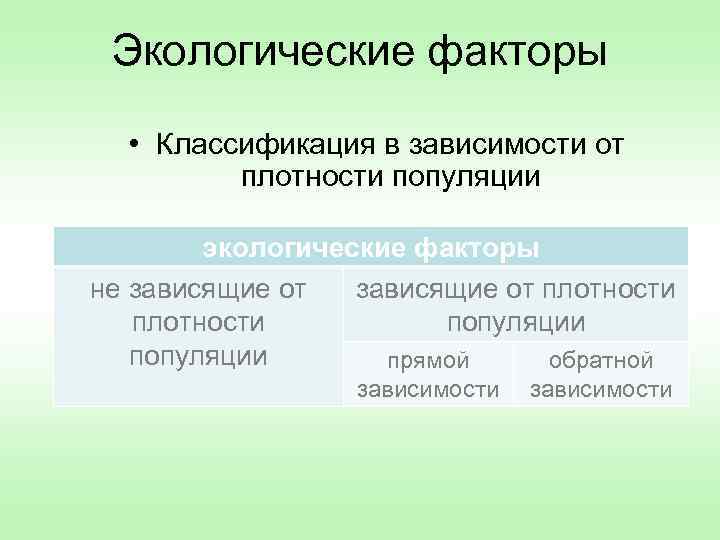 Экологические факторы • Классификация в зависимости от плотности популяции экологические факторы не зависящие от